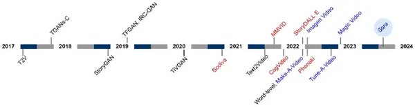 GPT与AI平权：技术普惠下的机遇与挑战
