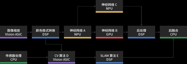 智驾系统技术名解析：从“天神之眼”到“成行平台”，谁在引领未来？
