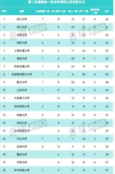 “101计划”：中国高等教育改革的创新引擎